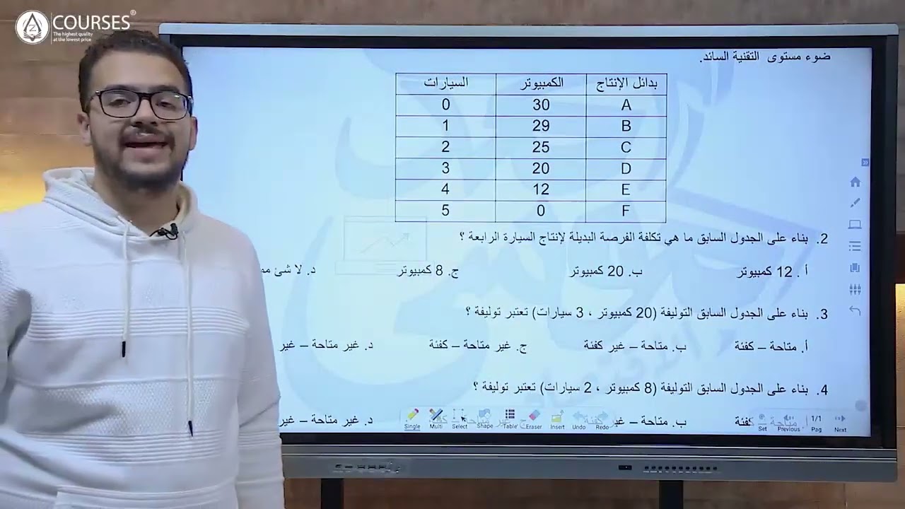 أهم اسئلة الميد ترم - الفرقة الأولى - الاقتصاد الجزئي