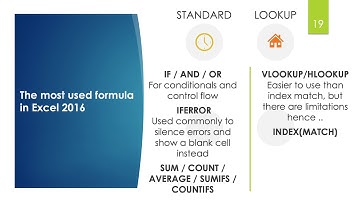 Chapter 6  Office Automation System Introduction to Spreadsheet Part 1-2