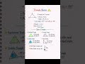 Triangle Types Made Super Easy 🎯