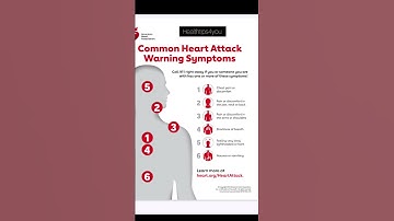 Common Signs of a Heart Attack You Should Never Ignore | Early Warning Symptoms for Men & Women.