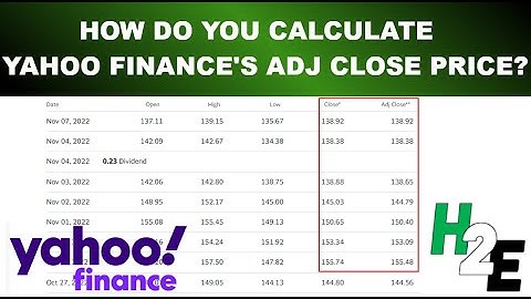 How Do You Calculate the Adjusted Closing Price in Yahoo Finance?