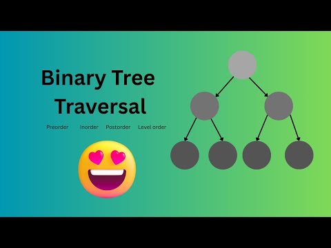Tree Traversal Techniques Explained with Animation | Inorder, Preorder, Postorder, BFS