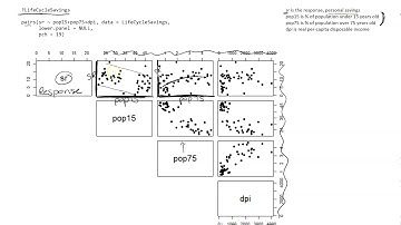 Scatterplot Matrix Explained