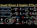 Sound waves intensity level decibels beat frequency doppler effect open organ pipe  physics