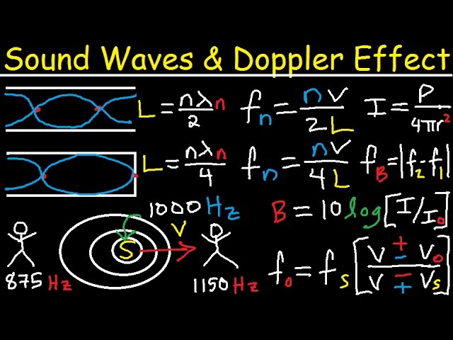 Sound Waves, Intensity level, Decibels, Beat Frequency, Doppler Effect, Open Organ Pipe - Physics class=