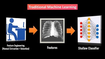 Detecting COVID-19 in Radiographic Images using Deep Learning (Team 3244 2010 0017)