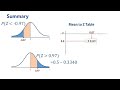 Normal Distribution | Mean to Z Table | How to Calculate Probabilities