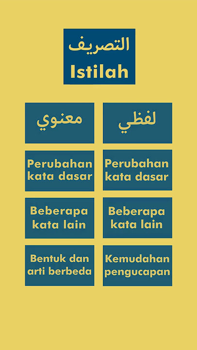 Istilah penting dalam Ilmu Shorof part 1