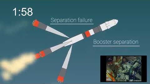 Soyuz MS-10 Abort Animation
