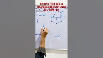 E-r Graph for Spherical Shell#shorts#shortvideo #ytshorts