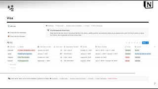 Notion Template - Visa Template Explained - iCreate