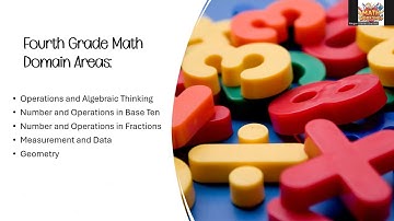 Welcome to Fourth Grade Introductory Video from The Math Workshop