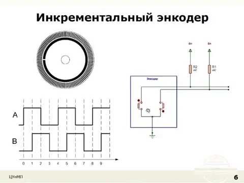 принцип работы энкодера