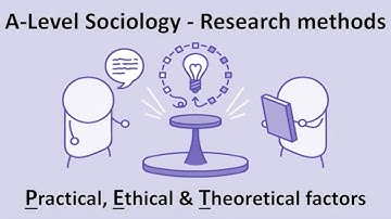 Sociology: Research methods - Factors affecting choice of method P.E.T [Paper 1 & Paper 3]
