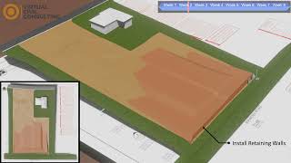 Construction Visualization / Staging - 5 Lot Residential Subdivision