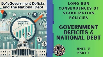 💸AP Macroeconomics 5.4: Government Deficits and the National Debt💸