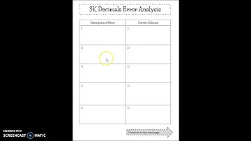 3K Decimals Error Analysis