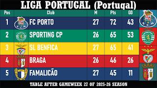 Liga Portugal (Portugal) Table - End of Matchday 27 of 2025-26 season | FC Porto at the top