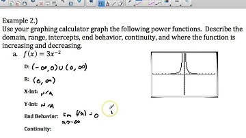 2 1a Power and Radical Functions