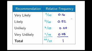 1.3 - Frequency Distributions