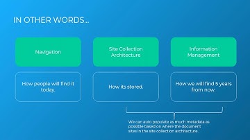 SharePoint Global Navigation with Masthead