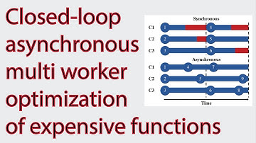 Asynchronous multi-worker optimization