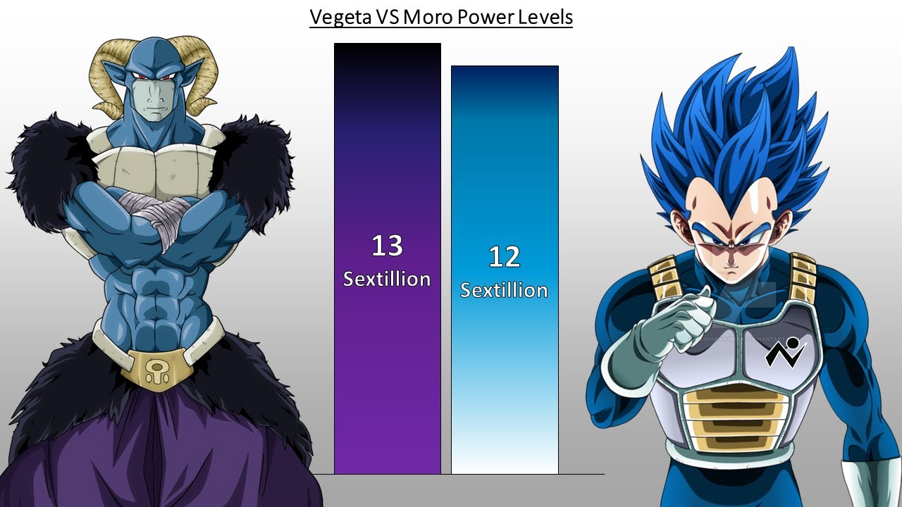 Vegeta VS Moro Power Levels - Dragon Ball Super Chapter 60 Power Levels - ViDoe