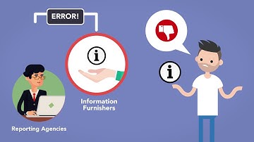 The Fair Credit Reporting Act of 1970: Module 2 of 5