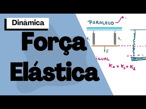 Força Elástica e