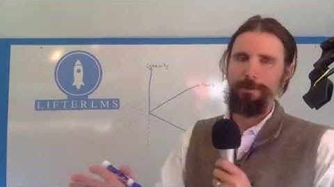 What is the best WordPress LMS?