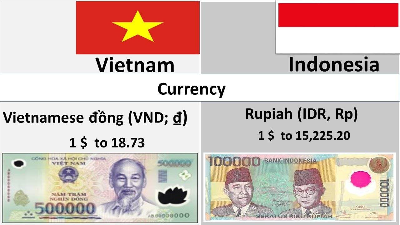 Indonesia  Economy Vs   Vietnam Economy  Comparison |2022