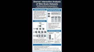 08/25 - Dremel: interactive analysis of web-scale datasets. NotebookLM audio deep dive.