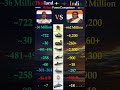 India vs Thailand Military Power Comparison 2026 🔥 | Army, Air Force & Navy Strength Compared