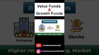 Value Funds | Growth Fund | Mutual Fund | Stock Market | Types of Mutual Funds shorts