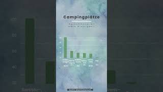 Auswahlkriterien Campingplätze #reisen #urlaub #camper #ferien #vanlife