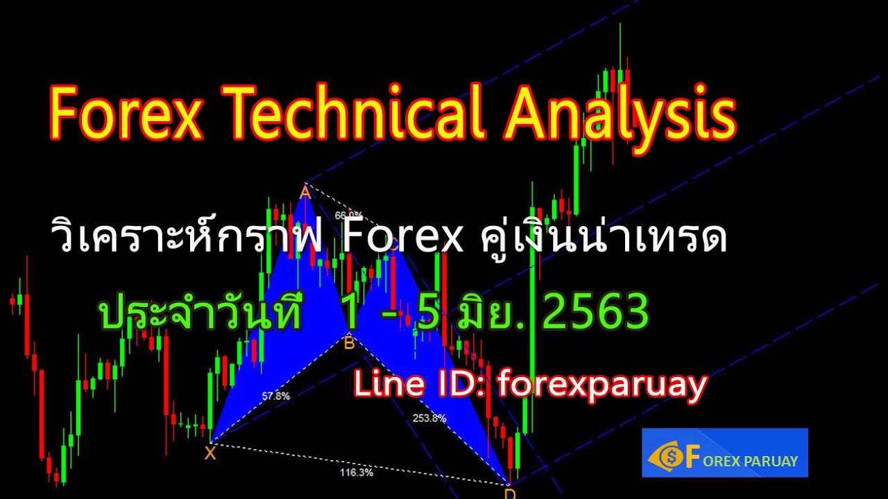 แผนการเทรด Forex และ  รีวิวกราฟ วันที่ 1-5 มิถุนายน 2563