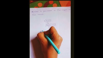 Flowchart to. find largest number among three number ||#flowchart #palindrome #programming #c