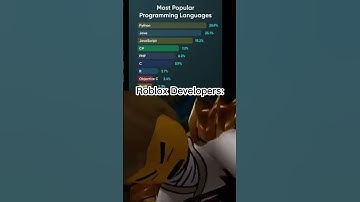 Scripting in LUA... #lua #sad #edit #meme #robloxstudio #roblox #robloxscript #scripting #coding