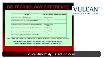 IBM Report Explained by Rajeev Bhargava - Vulcan Anomaly Detection