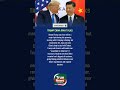 Trump China Iran Talks#USA #USNews #USPolitics #BreakingUSA #MiddleEast