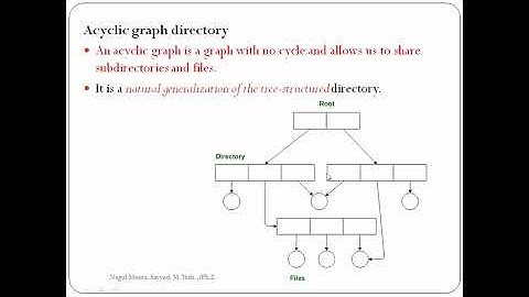 JNTUK R19 II CSE SEM2 OS UNIT 4 FILE SYSTEM STRUCTURE LectNo 43