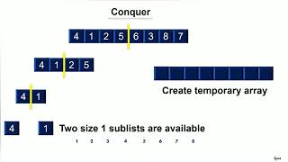 Mergesort Part1 Introduction and Working with Example