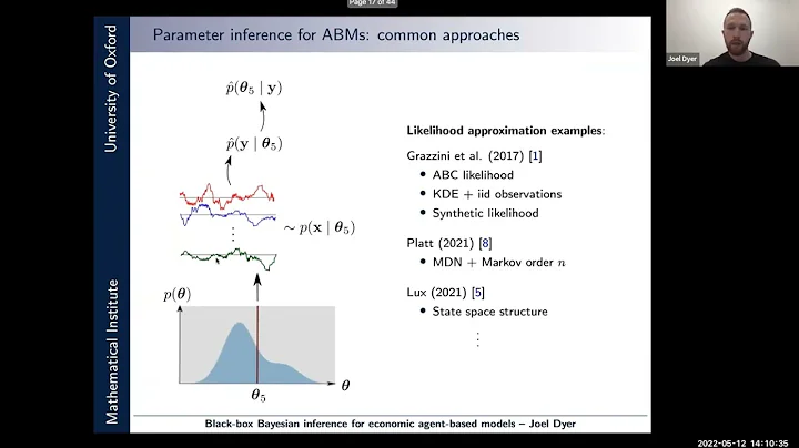 Black-box Bayesian inference for economic agent-based models - Joel Dyer - 12 May 2022
