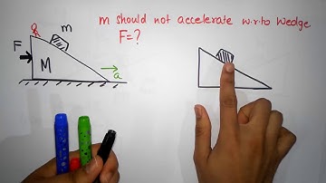 Force needed to keep a block at equilibrium on a smooth inclined plane [Non inertial frames]