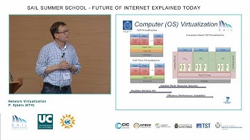 SAIL Summer School: Network Virtualization, 1