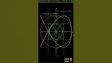 #tricks to plot Parametric Func x=2cos(2t),y=2sin(3t) #shorts #tricks #jee #trending #youtubeshorts