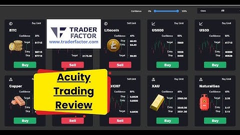 Acuity Trading Review