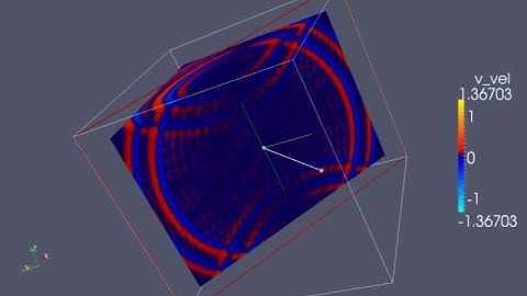 V-Field, Parallel Plate Waveguide with Complete Radiation Boundary Conditions
