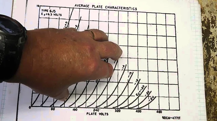 Tube bias point