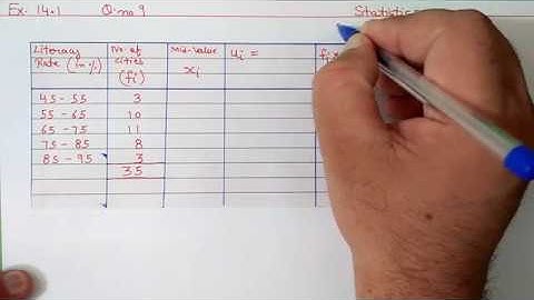Ex.14.1 (Q.9) Chapter:14 Statistics | Ncert Maths Class 10 | Cbse.
